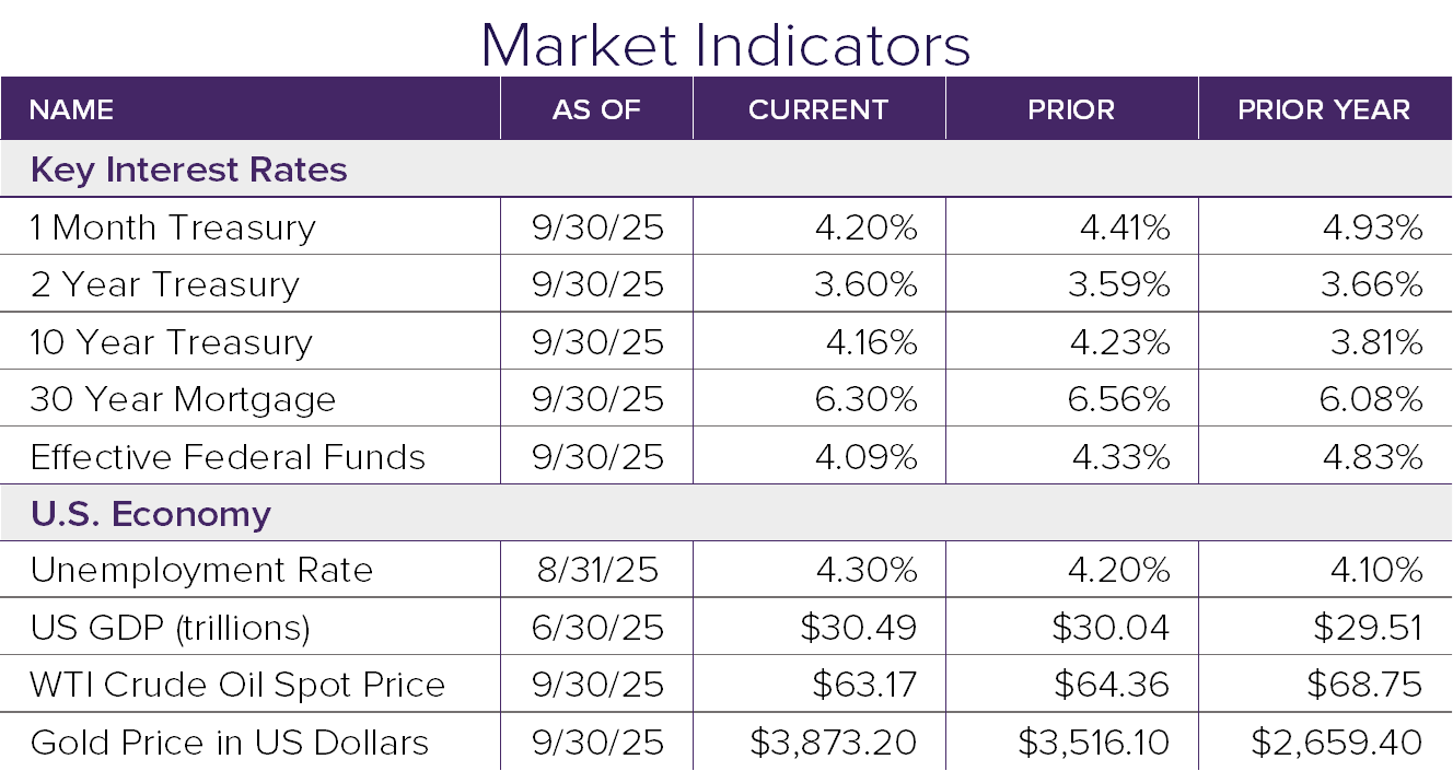 Market Indicators 9.25 v2