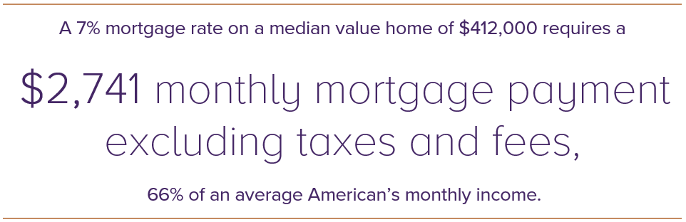 Mortgage rates graphic 1