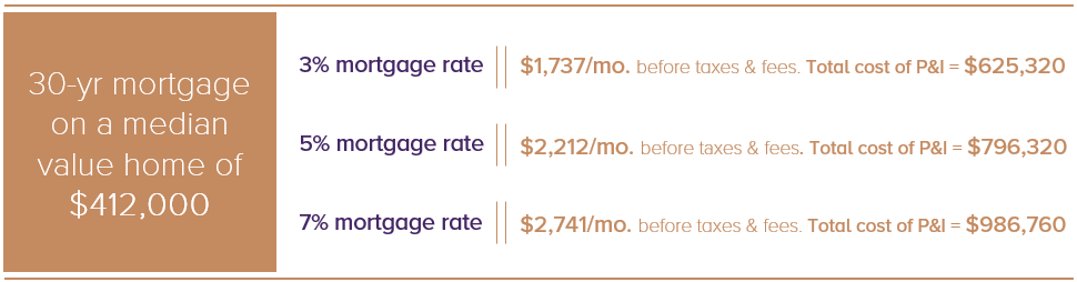 Mortgage rates graphic 2-1