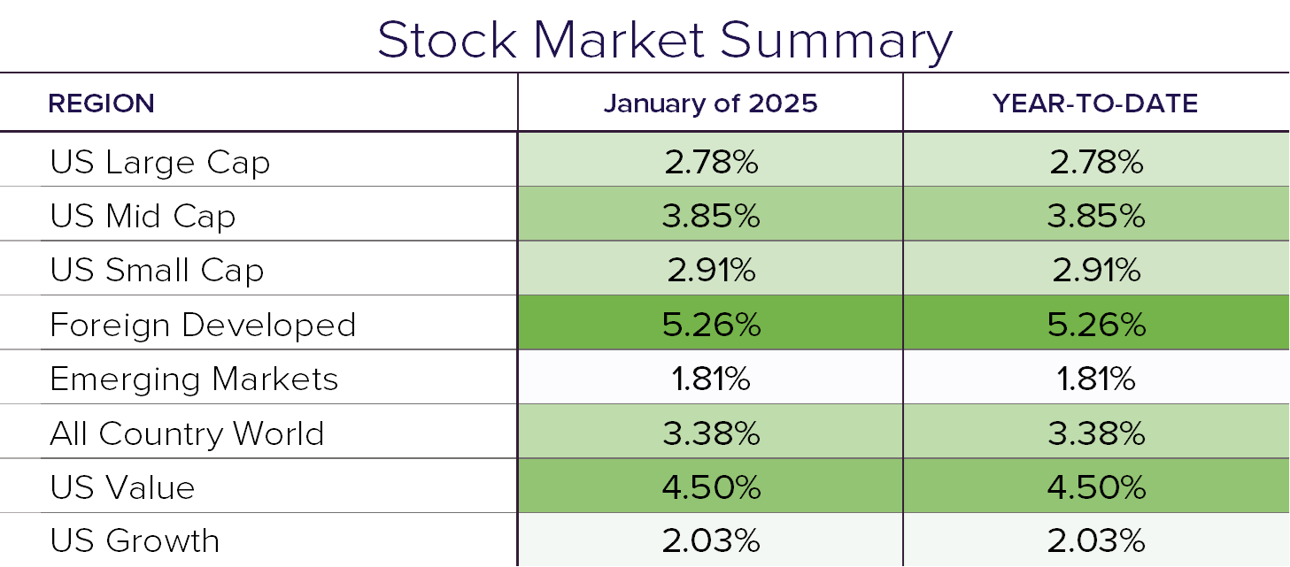 Stock Summary 1.25