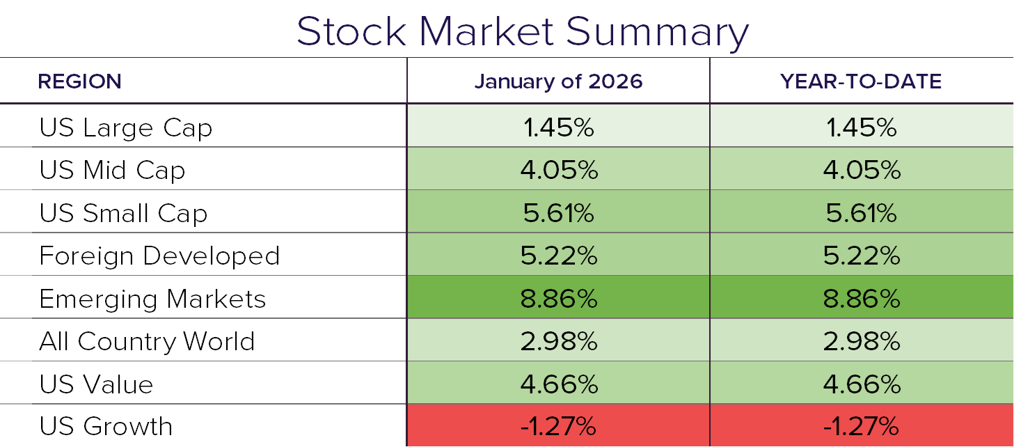Stock Summary 1.26