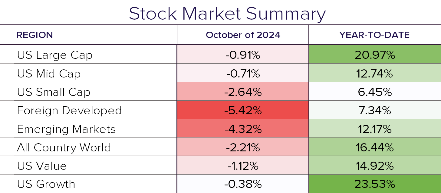 Stock Summary 10.24-1