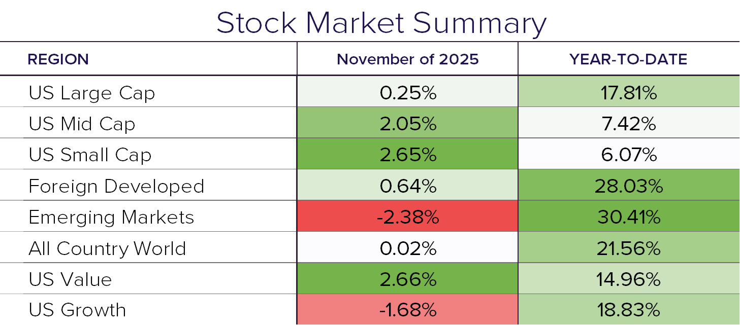 Stock Summary 11.25