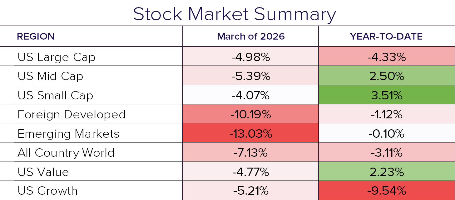 March 2026 Market Update: War, Oil, and a Market Shock - Sanderson ...