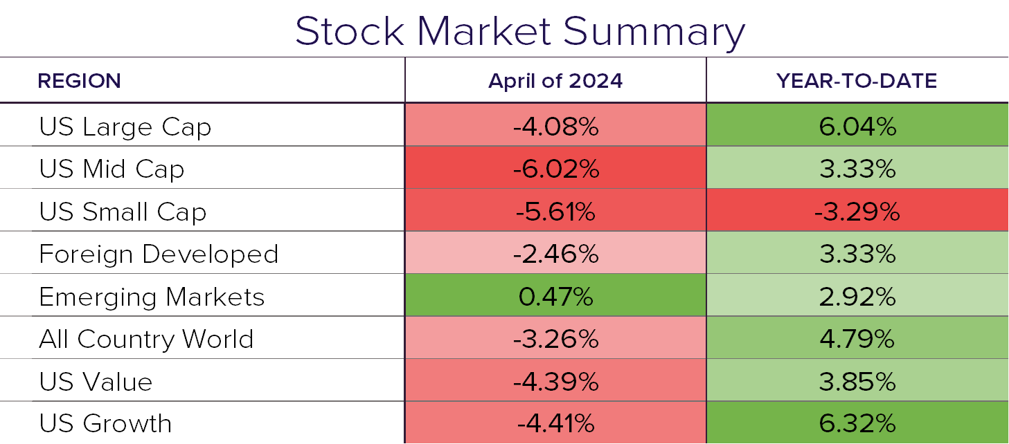 Stock Summary 4.24