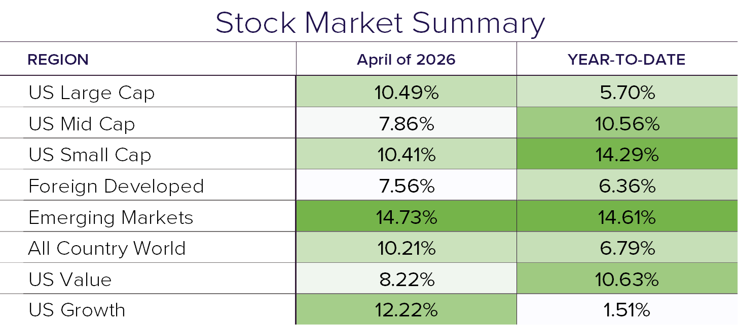 Stock Summary 4.26