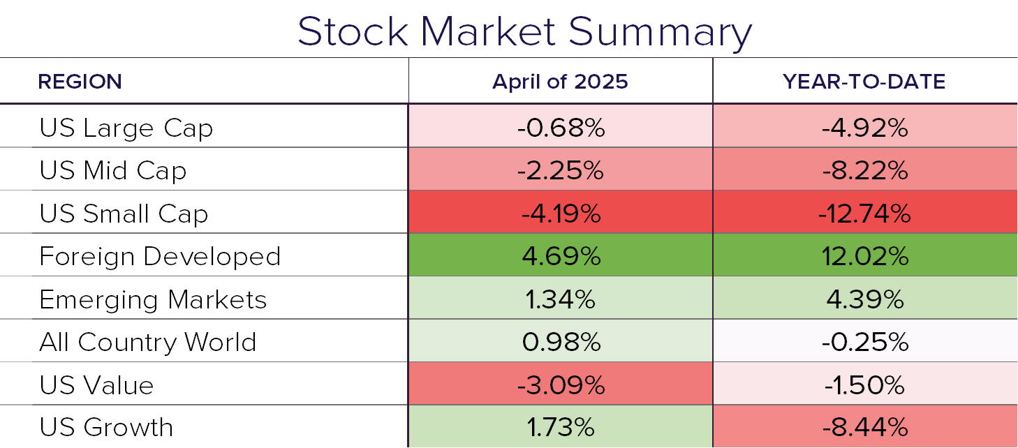 Stock Summary 5.25