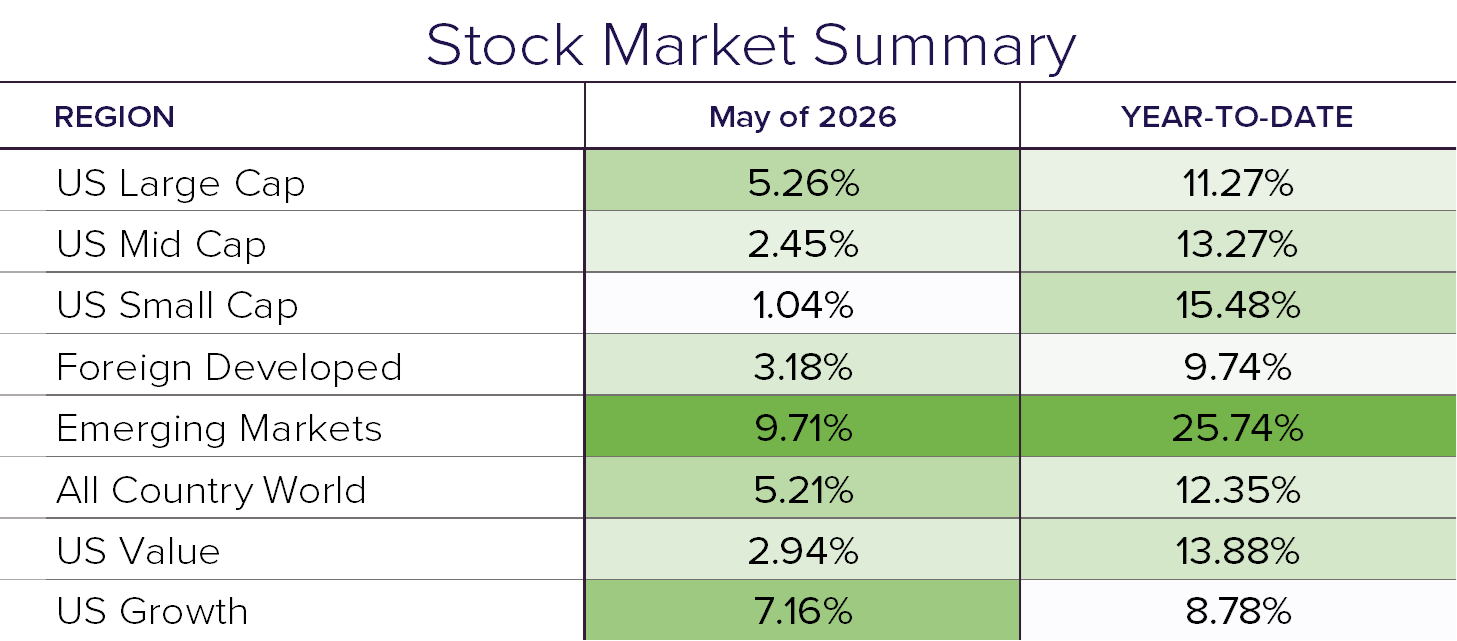 Stock Summary 5.26