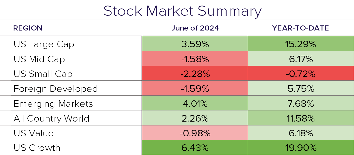 Stock Summary 6.24