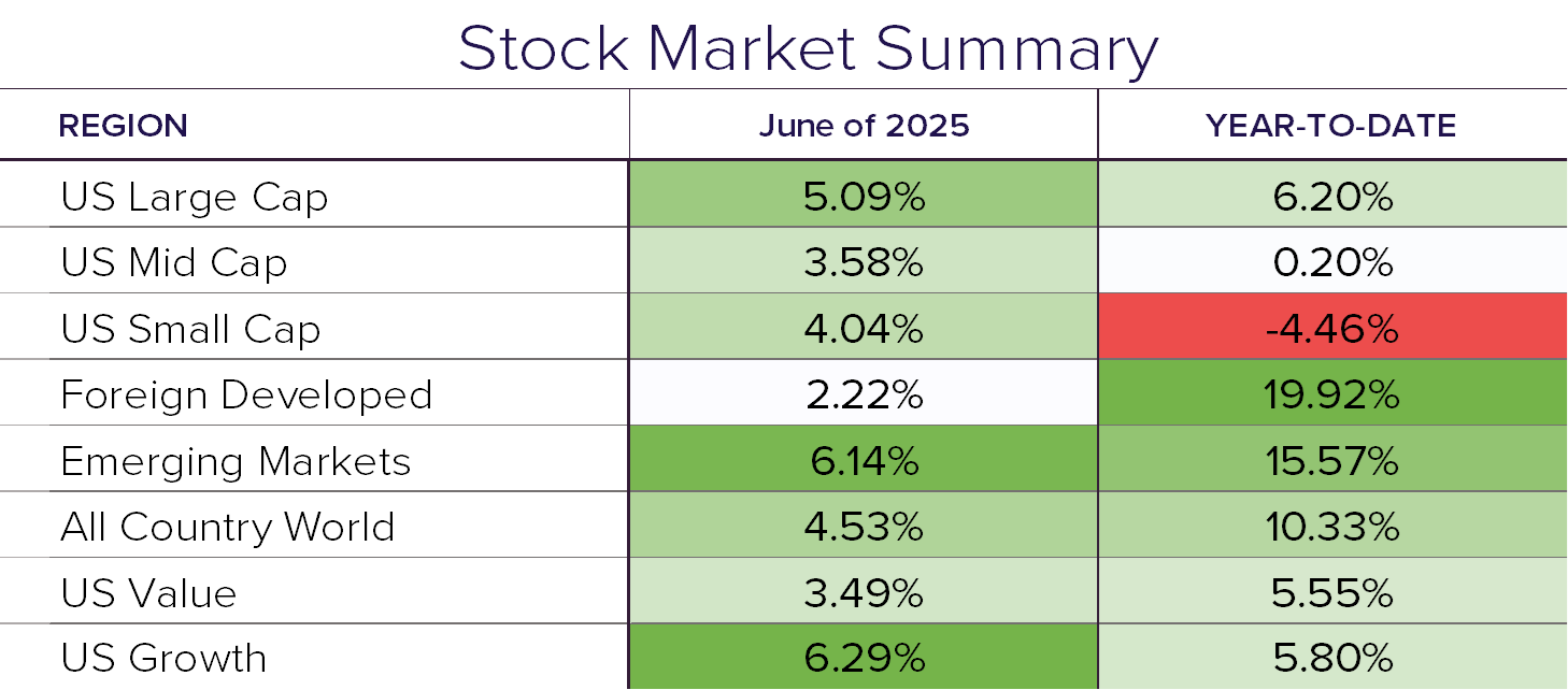 Stock Summary 6.25