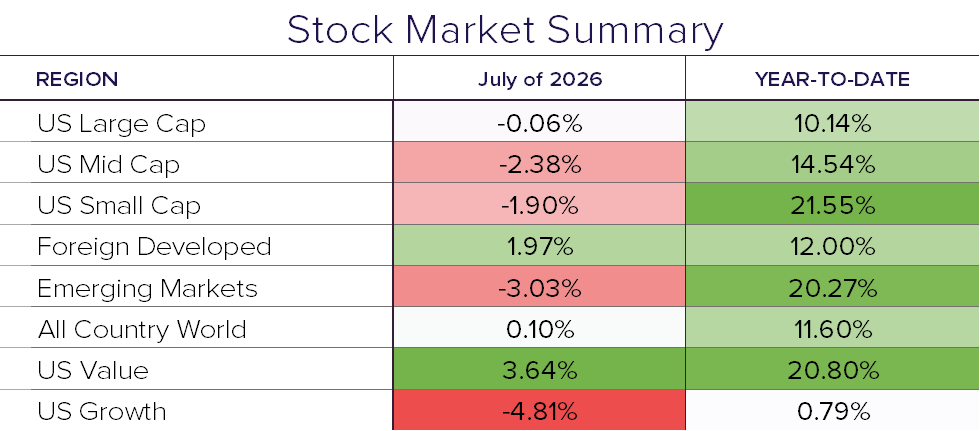 Stock Summary 7.26
