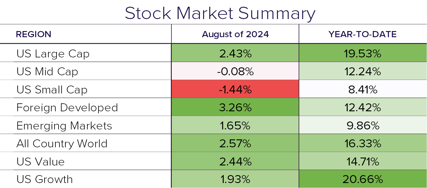 Stock Summary 8.24