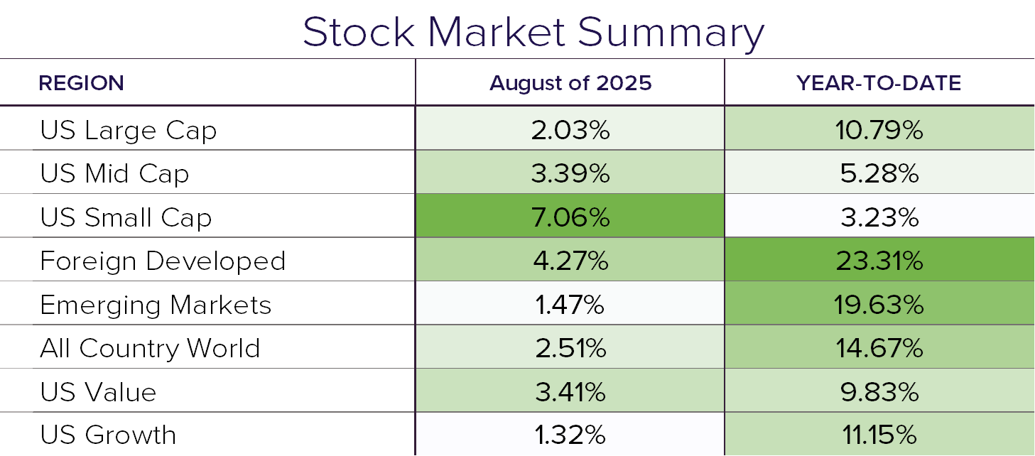 Stock Summary 8.25
