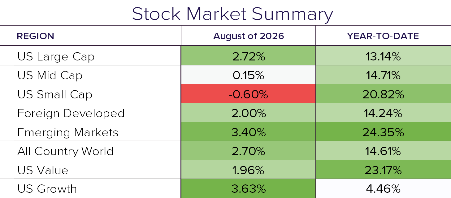 Stock Summary 8.26