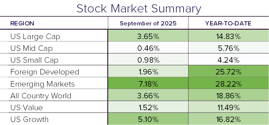 Stock Summary 9.25 v2
