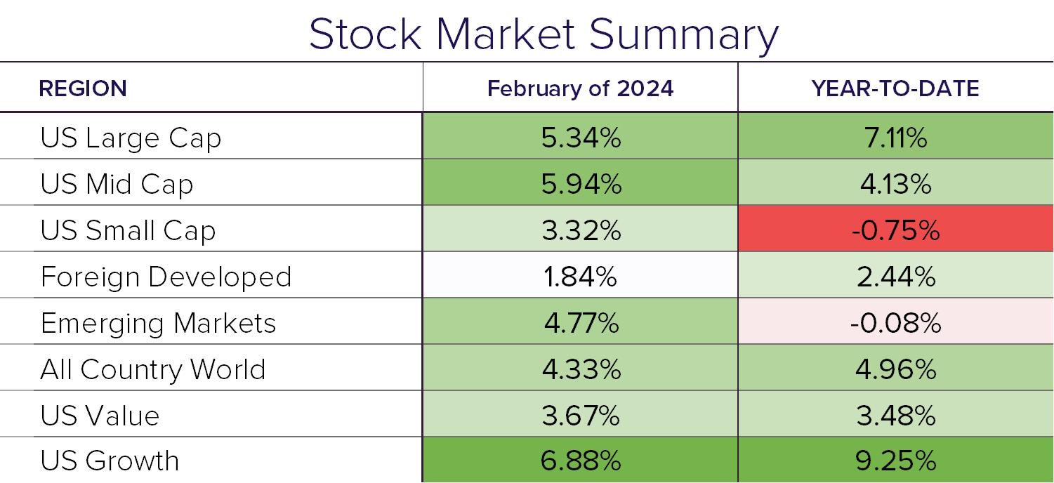 Stock summary 2.24