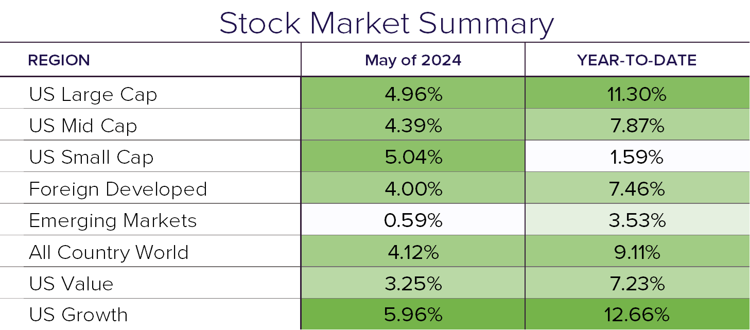 Stocke summary 5.24-1