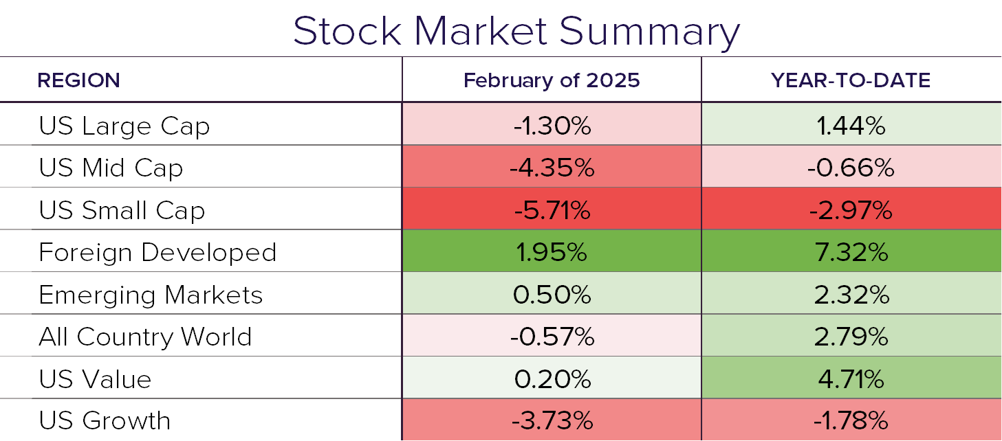 stock summary 2.25